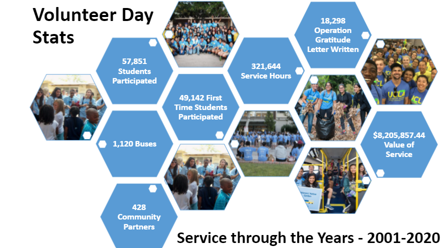 Volunteer Day Stats 